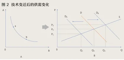 今天，什么决定了组织的生命力？1