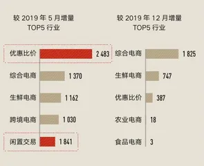 多抓鱼：二手市场“闯入者”的用户心经3