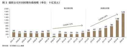 今天，什么决定了组织的生命力？2