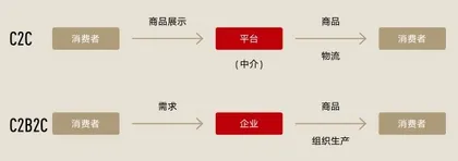 多抓鱼：二手市场“闯入者”的用户心经4