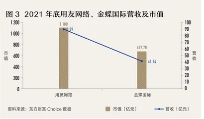 五问飞书：互联网巨头杀入企业SaaS服务是想复制垄断？2