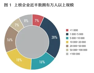 企业如何激活组织生命力？0