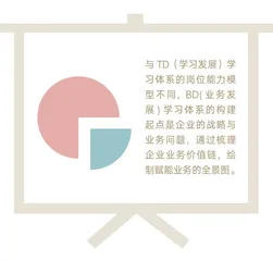 数字化转型新抓手：业务场景式学习1