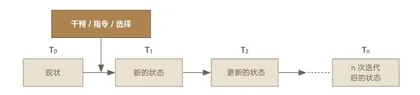 99.99%的“被生态”企业如何进化2