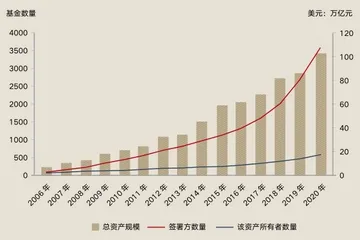 谁在推动中国高新技术企业ESG发展？1