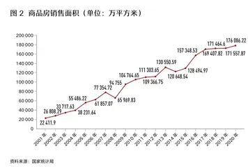 格子里的格力，破格的美的2