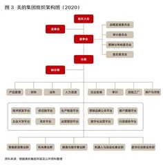 格子里的格力，破格的美的3