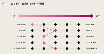 权力的游戏：阿里变阵背后的组织逻辑1