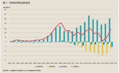 五个指标解读中国经济增长前景1