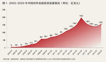 中国企业加速“出海”，能否顺利开启第二增长曲线？1