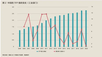 五个指标解读中国经济增长前景2