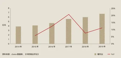 广州酒家：老字号的“回春术”1