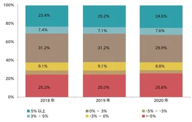 日本躺平的“废物”们也没那么不堪1