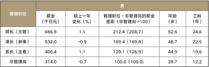 日本躺平的“废物”们也没那么不堪2