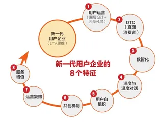 新一代用户企业来了2