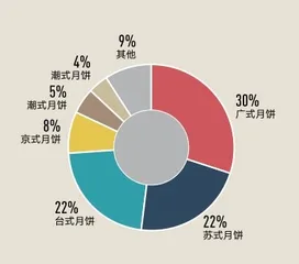 广州酒家：老字号的“回春术”4