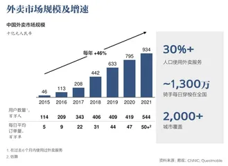 重塑零售业的四大核心趋势及其启示6