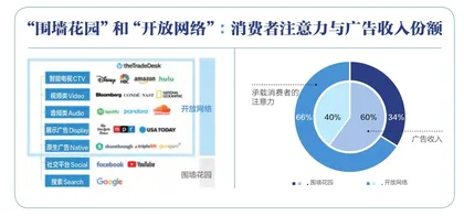 “开放网络”：品牌出海的营销蓝海1