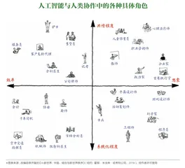 利用人工智能提升想象力3