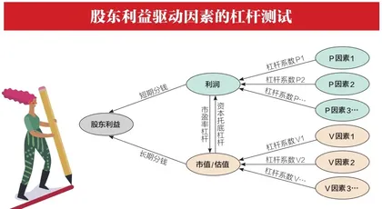 人力资源战略的三大决策点2