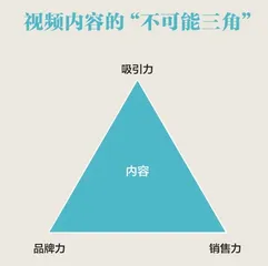 福瑞达：如何在抖音大卖