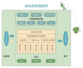 绿色价值链：建设绿色企业的行动指南1