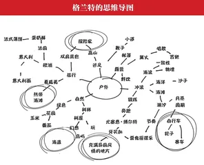 设计你的人生0