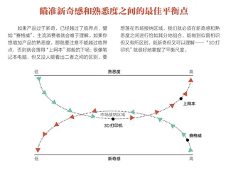 新产品如何从小众到主流2