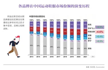 洞悉中国市场营销八大趋势1