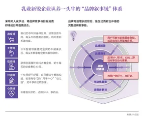 洞悉中国市场营销八大趋势2