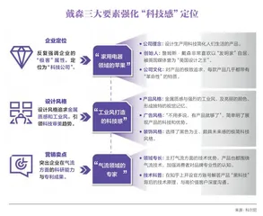 洞悉中国市场营销八大趋势3