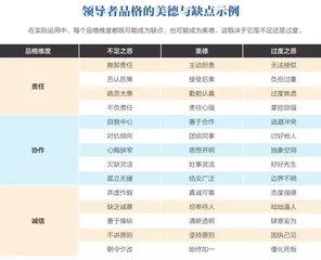 将领导者品格变成竞争优势1