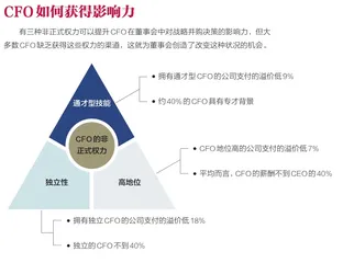 什么样的CFO让并购交易更划算1