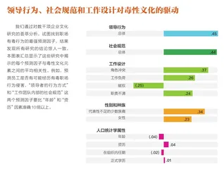 如何给企业文化“排毒”1