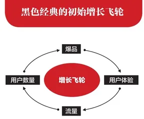 黑色经典：地方小吃的增长飞轮1