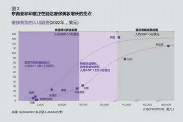 奢侈美妆出海，下一个淘金地在哪儿2