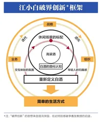 江小白：开创年轻人蓝海市场1