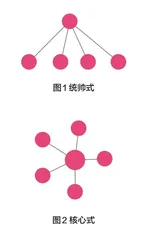 高管团队≠经营班子