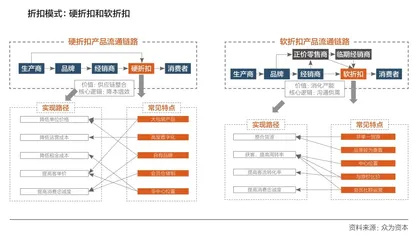 临期折扣店打响淘汰赛4