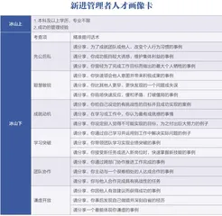 空降管理者如何安全着陆3