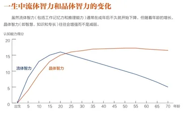 让人变聪明的工作设计1