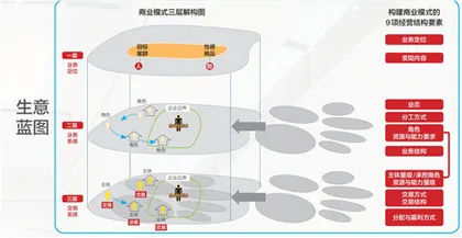 做一家新时代的D2C用户企业0