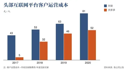 重塑零售业的四大核心趋势及其启示2