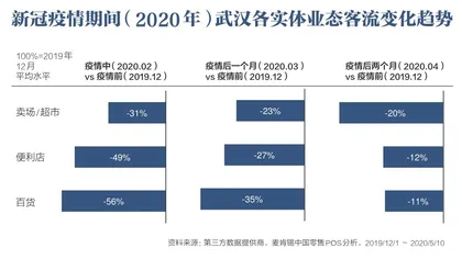 重塑零售业的四大核心趋势及其启示3