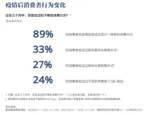 重塑零售业的四大核心趋势及其启示4