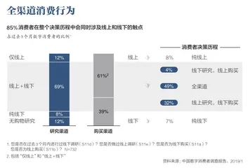 重塑零售业的四大核心趋势及其启示5