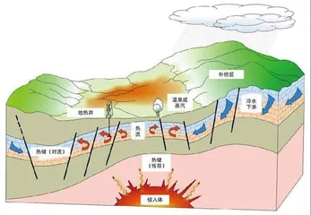 从《流浪地球》认识地热能3