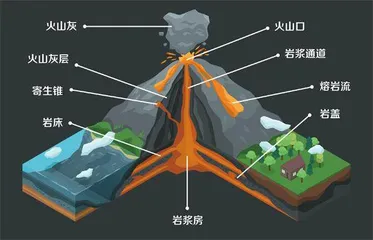 无处不在的地热能1