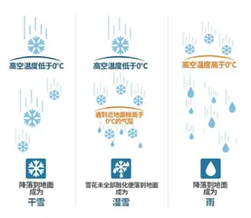 雪天里的“冷”知识2