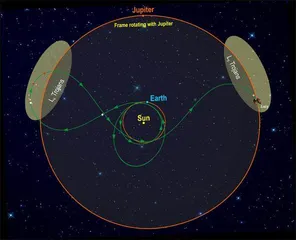 “露西号”探测器将探访8颗小行星1